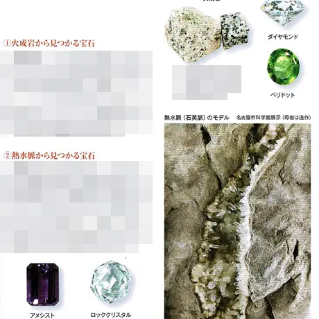 宝石のすべて みんなが知りたい!宝石のすべて きれいな石の成り立ちから美しさ
