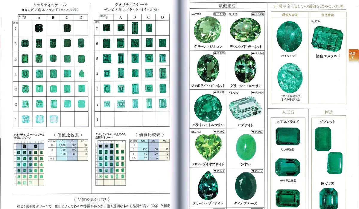 特別展「宝石」から生まれた新刊「宝石大全」何が凄い？どこが