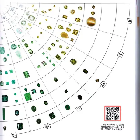 特別展「宝石」から生まれた新刊「宝石大全」何が凄い？どこが