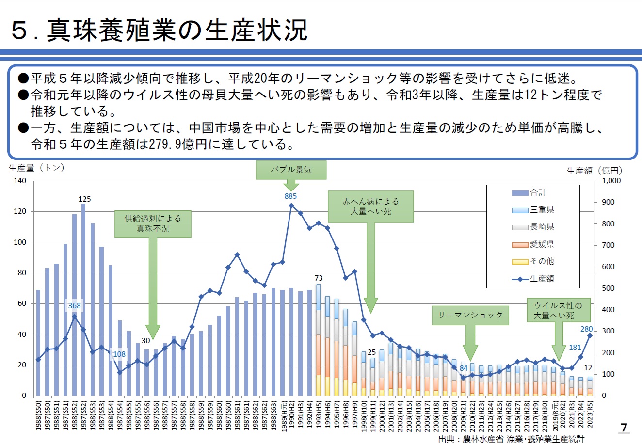 令和7年・水産庁発表資料