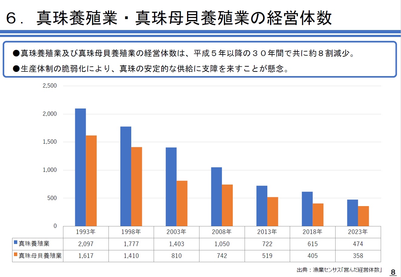 令和7年・水産庁発表資料